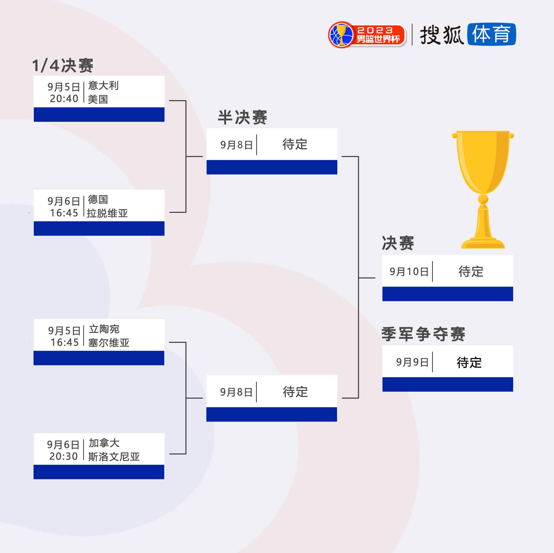 北京时间今天凌晨，本赛季西甲第18轮，巴萨主场3-2战胜阿尔梅里亚，终结联赛2轮不胜，先赛一场落后暂时榜首的赫罗纳6分。
